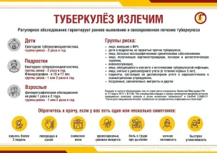 Профилактика туберкулеза