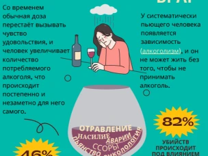 Безопасной дозы алкоголя не существует